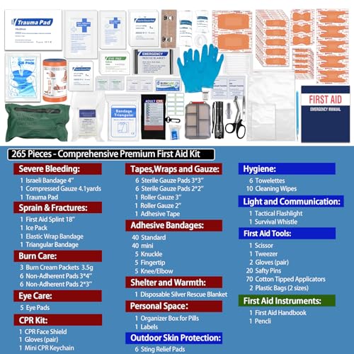 Professional Trauma First Aid Kit - Military-Grade Labelled Compartments & MOLLE System for Workplace, Outdoor, Car, Boat,...