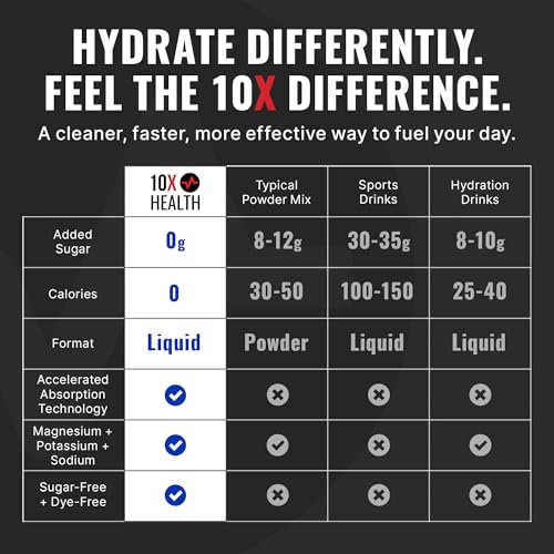 10X Health Electrolyte Drink Mix - Hydration Packets - Sodium, Magnesium, Potassium Citrate & Electrolytes Packets - Natur...