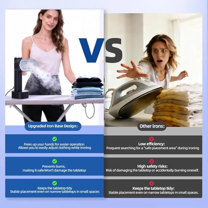 Travel Steamer for Clothes, Portable Steamer＆Iron 2 In 1,15s Heat Up,LED Touch Display with 6 Modes,35Mins Runtime &190ml Lager Tank,Stands on Desk,Garment Steamer for Travel and Home 𝟏𝟏𝟎𝐕