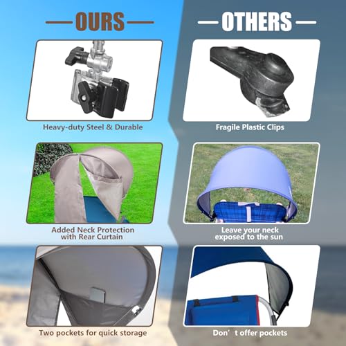 Universal Chair Umbrella Canopy, UPF 50+ Sun Shade with Adjustable Clamp, Fits Most Brands’ Beach, Camping, Lawn, Tanning,...