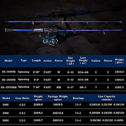One Bass Fishing Rod and Reel Combo, IM7 Graphite 2 Pc Blank Baitcasting Combo, Spinning Rod with SuperPolymer Handle