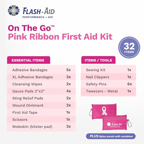 Pink Ribbon First Aid Kit – 2-Pack Compact Travel IFAKs for Breast Cancer Awareness Events – Mini First Aid Kits for Walk...
