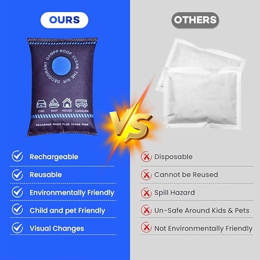 5-Pack Reusable Dehumidifier Bags, 100g Rechargeable Desiccant Packs for Moisture Absorption, Fits Car Truck RV Closet Basement Toolbox
