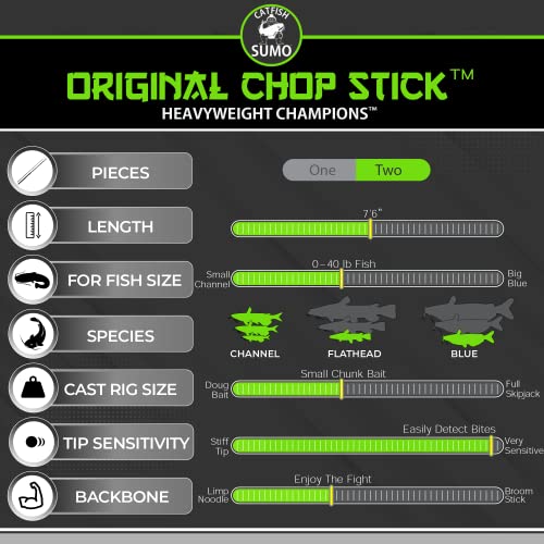 Championship Catfish Rod: 2 Piece, Medium Heavy Chop Stick, Sensitive Tip for Detecting Bites, Heavy Backbone for Hauling ...