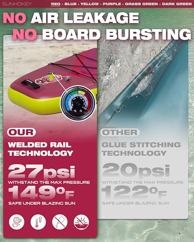 SUNHOKEY 11'×34'' Extra Wide Inflatable Paddle Board with Seam Welded Technology, Stand Up Paddle Board, 420lb Capacity fo...