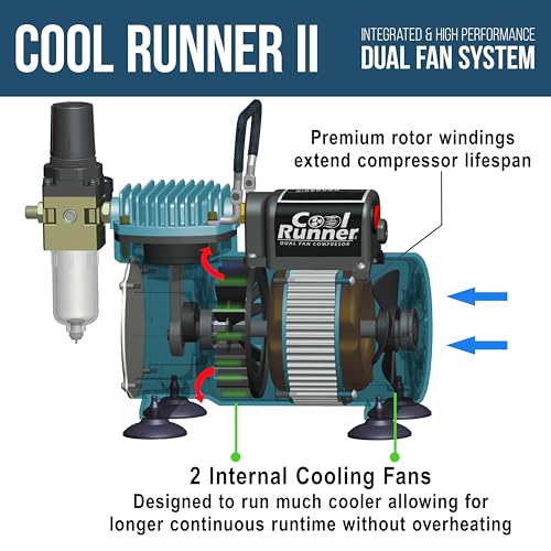 Master Airbrush Cool Runner II Air Brush Kit with Air Compressor Dual Fan, 3 Airbrushes, 6 Color Acrylic Paint Set, Hose, ...