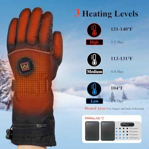 Heated Gloves for Men Women - 5000mAh Rechargeable Heated-Gloves with Touchscreen Waterproof, Upgrade Non-Slip Electric Heating Glove for Winter Outdoor Cycling Camping Skiing Fishing Hiking Hunting