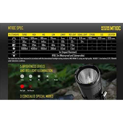 Nitecore MT10C 920 Lumen ARC Rail Tactical Helmet Light, Rechargeable and Rotary with Red Light