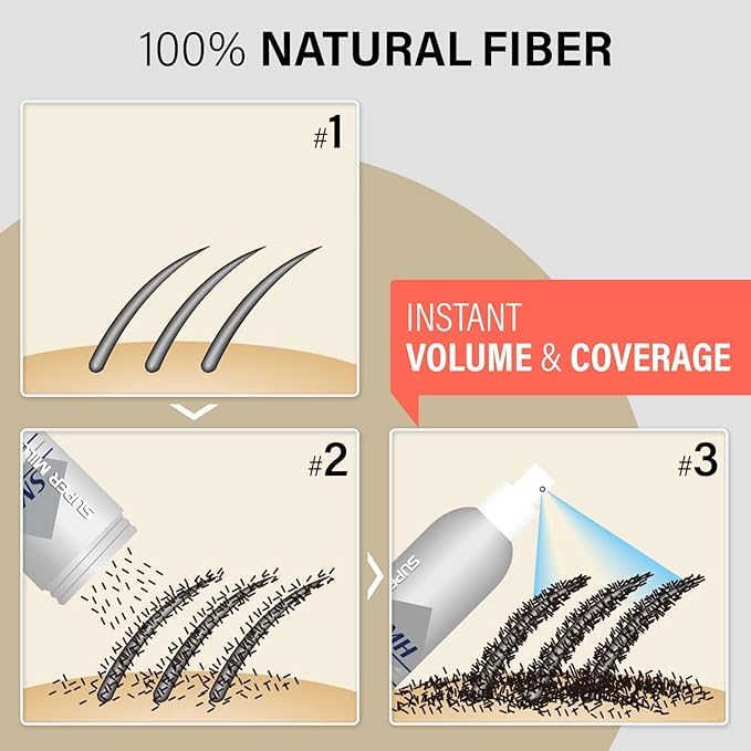 SMH Hair Fibers MADE IN JAPAN – Instantly Conceals Thinning Hair –Long-Lasting, Natural Look – Sweat, Water & Wind Resistant – For Men & Women (10g, White)