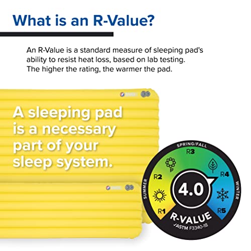 Big Agnes Divide - Lightweight, Compact, Air Chamber Sleeping Pad, Petite, Warm Olive