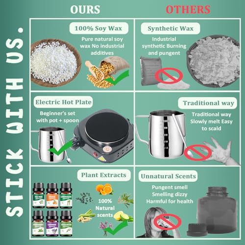 FAIRYELF Candle Making Kit for Adults with Soy Wax Wax Melter, Complete Candle Making Supplies, DIY Starter Scented Candle...
