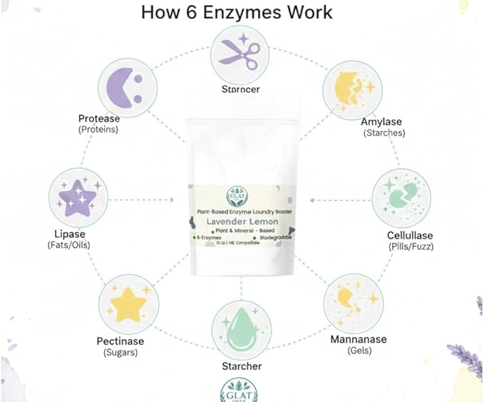 Enzyme Laundry Booster Powder - Lavender Lemon | Plant-Based, 6-Enzyme Blend for Maximum Stain & Odor Removal | Biodegradable, Boosts Detergent in All Temperature, HE Compatible, 16 Oz