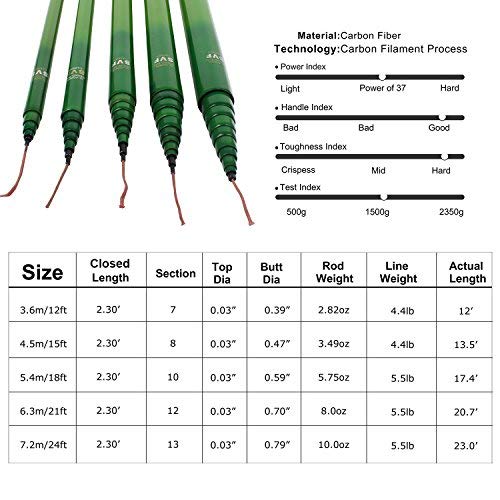 Goture//Telescopic Tenkara Fishing Rod Kit//Ultralight Travel Fishing Rod,Portable Collapsible Bass Crappie Rod, Carbon Fi...