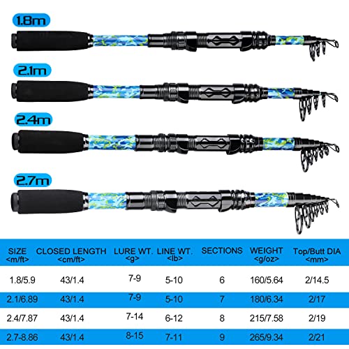 Sougayilang Fishing Rod and Reel Combos with Telescopic Fishing Pole Spinning Reels Fishing Carrier Bag for Travel Saltwat...