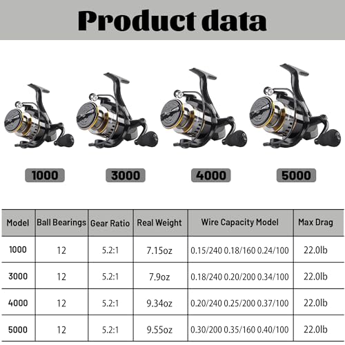 Lacusmall Spinning Fishing Reel, Saltwater Freshwater Spinning Fishing Reel, HE Series 22LBs Max Drag, 12 Ball Bearings,5....