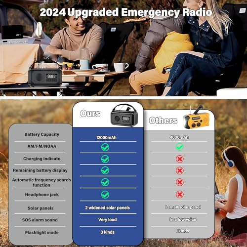 12000mAh Emergency Weather Radio, Hand Crank Solar Radio Portable AM/FM/NOAA Radio with 2 Solar Panels 3 Charging Methods ...