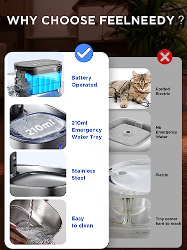 Cordless Cat Water Fountain, Battery Operated, 4L/135fl oz Stainless Steel Pet Water Fountain for Cats Dogs with Motion Se...