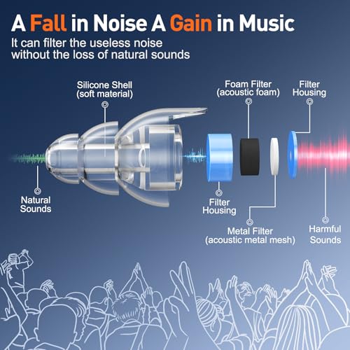 Reure High Fidelity Concert Ear Plugs, Noise Cancelling Silicone Ear Plugs 2 Pairs Great for Concerts Loud Music, Musician...