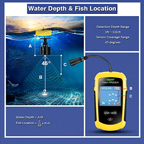 LUCKY Kayak Portable Fish Depth Finder Water Handheld Fish Finder Sonar Castable Kayak Boat Fishfinder Transducer Fishing ...