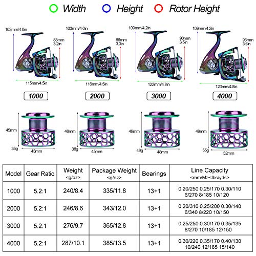 Sougayilang Colorful Fishing Reel 13 +1 BB Light Weight Ultra Smooth Powerful Spinning Reels, with CNC Line Management Gra...