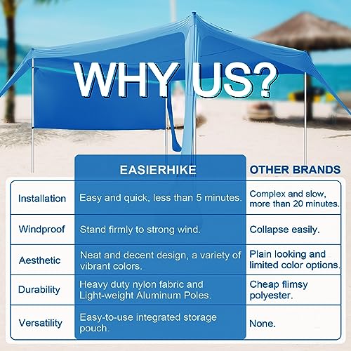 Beach Canopy Tent Shade with Sidewalls 10x10FT, 6.6FT Tall, UPF50+ Sun Shelter, Windproof & Water Resistant, Includes Guyl...