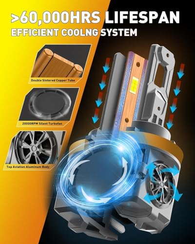 Termitor H11/H8/H9 & 9005/HB3 Bulbs Combo, 120,000LM Brightness, 1:1 Mini Size 6500K Cool White IP68 Waterproof Automotive...