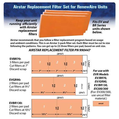 Replacement Filter Pads for Renewaire ERV EV90P / EV200 / EV240 / EV300-4 Pack of 10-1/2 inch x 21-3/4 inch