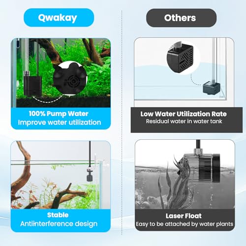 Auto Top Off System Aquarium - Smart Automatic ATO System for Fish Tank - Water Level Controller Kit for Saltwater Aquariu...