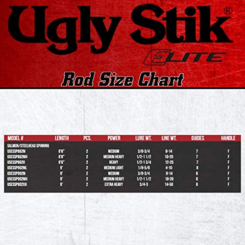 Ugly Stik Elite Salmon/Steelhead Spinning Fishing Rod