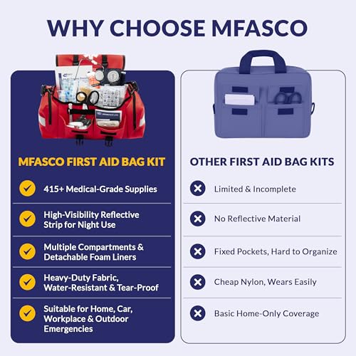 MFASCO First Aid Kit - Fully Stocked Portable Reflective Bag -First Responder Emergency Response Kit -for Natural Disaster...