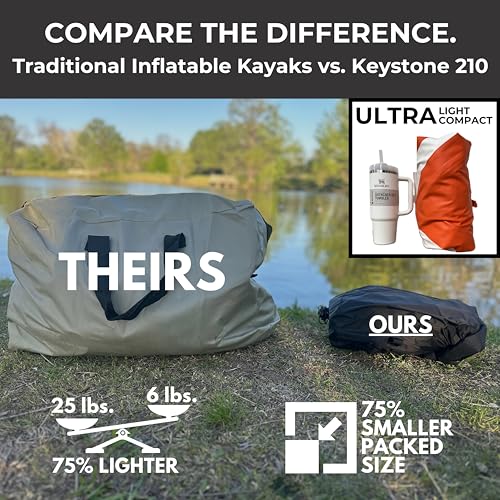 Catalyst Outdoors Ultra-Lightweight Inflatable Kayak for Adults & Kids - 1 Person Packraft, Durable TPU, Compact, Rapid In...