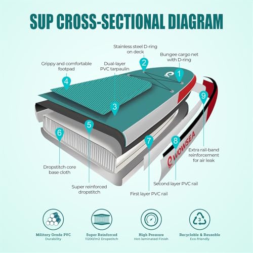 WOWSEA Swift S2 Inflatable Paddle Board, Exploring and Stable SUP Board, Sport & Racing Paddle Board with Action Camera Mo...