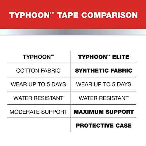 MUELLER Sports Medicine Typhoon Kinesiology Therapeutic Tape, Quality Athletic Tape, Latex Free, 20 Pre-Cut I-Strips, 2" x 9.75" Each Strip