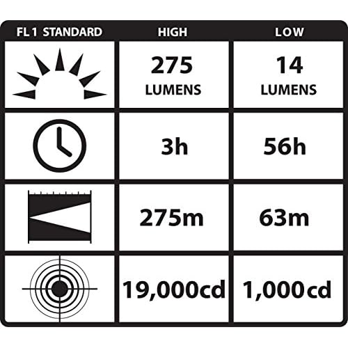 Streamlight 88860 PolyTac LED HP Flashlight with Lithium Batteries, Black - 275 Lumens