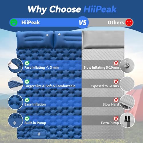HiiPeak Sleeping Pad for Camping- Ultralight Inflatable Sleeping Mat with Built-in Foot Pump, Upgraded Durable Compact Cam...