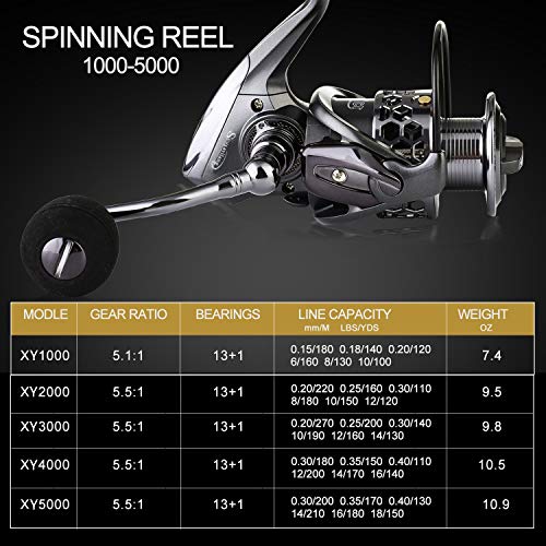 Sougayilang Telescopic Fishing Rod Reel Combos with Carbon Fiber Fishing Pole Spinning Reels and Fishing Accessories
