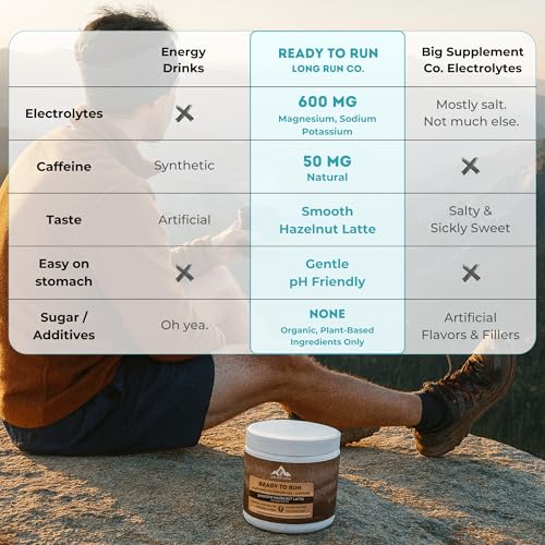 Ready to Run: Electrolytes + Caffeine Powder Mix by Long Run Co. [HAZELNUT LATTE] — 600mg Electrolytes, 50mg Caffeine, Onl...