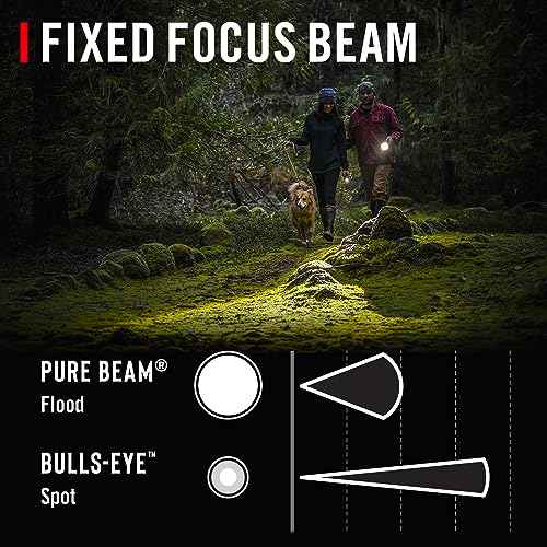 Coast Slayer 1150 Lumen USB-C Rechargeable LED Flashlight with Spot/Flood, Memory Mode and Pocket Clip, Silver