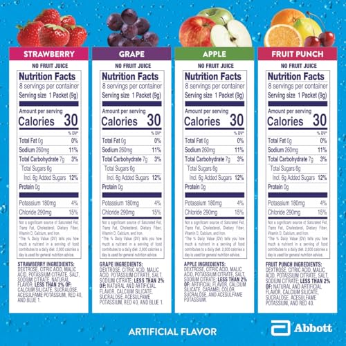 Pedialyte Electrolyte Powder, Hydration Drink for Kids & Adults, Variety Pack: Strawberry, Fruit Punch, Grape, and Apple, ...
