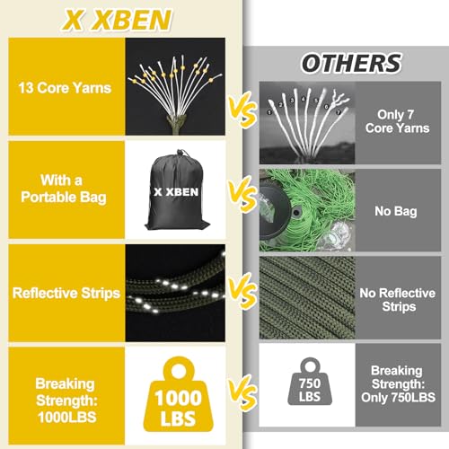 X XBEN Paracord Reflective 1000lb, 50/100/200/500/1000ft 4mm, 13 Strand Paracord Rope, Tactical Parachute Cord for Campin...