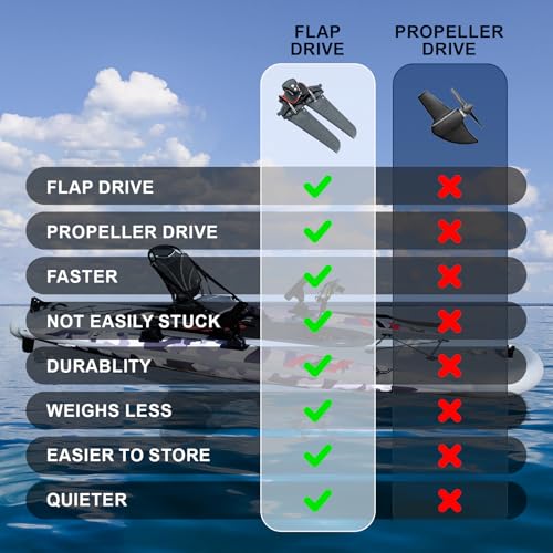 Inflatable Fishing Kayak for Adults - 1 Person, Pedal Drive, Folding, with Movable Seat, Hand Pump & Paddle & Oxford Bag, ...