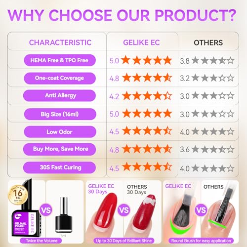 gelike ec Pro Gel Polish for Salon: 36 Colors Set HEMA-FREE Highly Pigmented Formula Manicure Nail Art Design for Professional Manicurist Nail Polish 16ml BIG Bottles