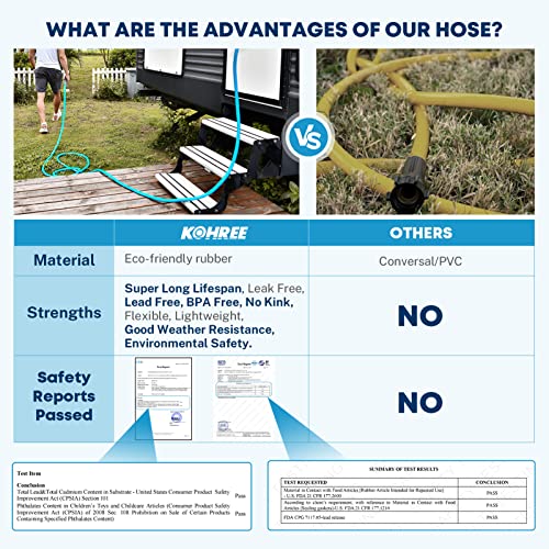 Kohree 25FT RV Water Hose with Storage Bag, 5/8'' Premium Drinking Water Hose Leak Free, No Kink and Flexible Garden Hose ...