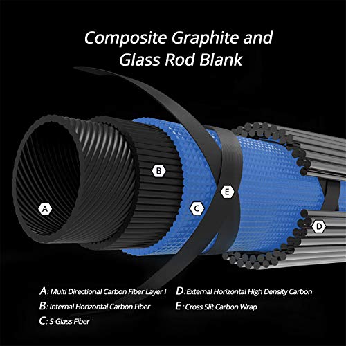 KastKing Compass Telescopic Fishing Rods and Combo, Sensitive Graphite Composite Blank, Easy to Travel, Packs to Just 17" ...