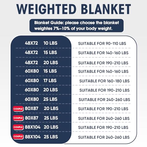 yescool Weighted Blanket for Adults (20 lbs, 60” x 80”, Grey) Cooling Heavy Blanket for Sleeping Perfect for 190-210 lbs, ...