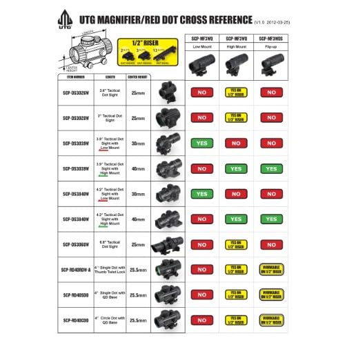 UTG 4.2" ITA Red/Green CQB Dot with QD Mount, Riser Adaptor