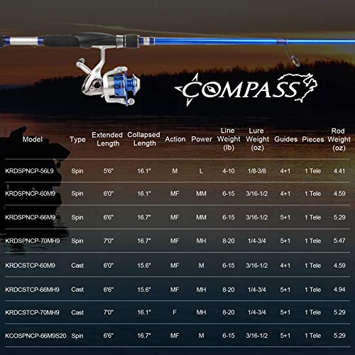 KastKing Compass Telescopic Fishing Rods and Combo, Sensitive Graphite Composite Blank, Easy to Travel, Packs to Just 17" ...