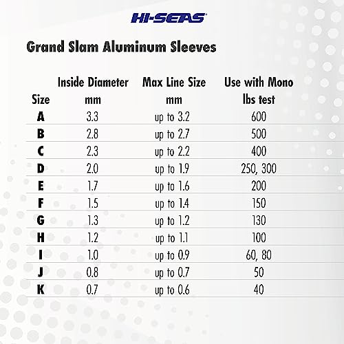 HI-SEAS Grand Slam Aluminum Fishing Line Crimp Sleeves - Retail Pack, Durable and Strong Crimps for Monofilament 40lb Test...