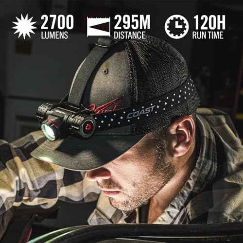 Coast¢ç XPH34R 2075 Lumen USB-C Rechargeable-Dual Power LED Headlamp withPURE Beam¢ç Twist Focus¢â and Magnetic Base