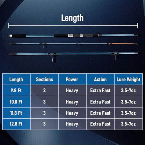 Dr.Fish Spinning Fishing Rod for Surf Fishing, Hard Power, Extra Fast, 3 Section Carbon Fiber Stainless Steel Guide EVA Gr...